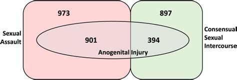 anal rape|Anogenital injury following sexual assault and consensual sexual .